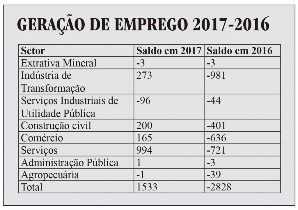 ranking